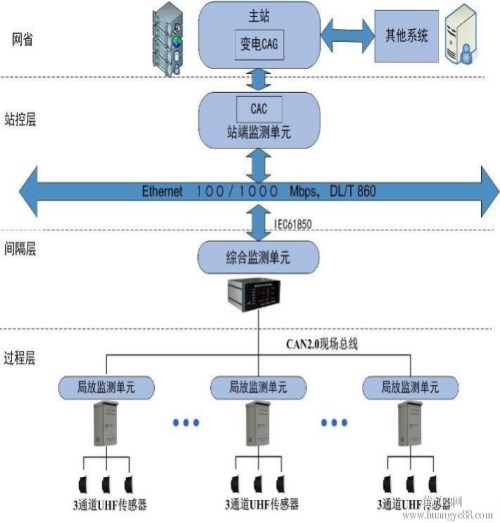 YCD-Q充气式试验变压器_无局放器-武汉鄂电电力试验设备有限公司