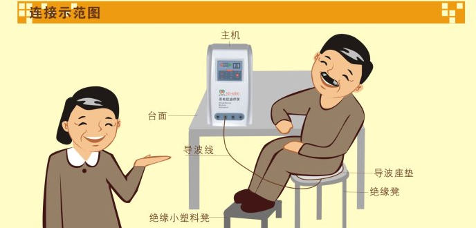 专业的嘉美康治疗仪 最好的高电位治疗仪 广州南都电子科技有限公司