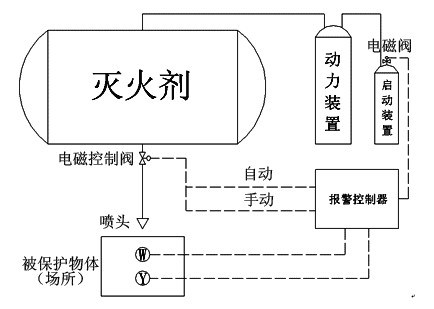 佛山泡沫灭火系统维护-佛山消防灭火器材送货-佛山市南消消防设备有限公司