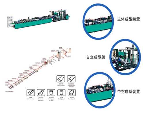 多功能制袋机供应商 全自动站立袋制袋机供应商 汕头市华鼎网络科技有限公司