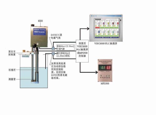 三菱张力控制_三菱机械及行业设备-广州凯世特电子科技有限公司
