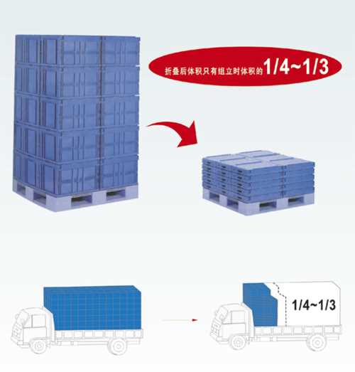 防静电折叠箱生产_日本标准周转箱-苏州昇佰华塑化科技有限公司