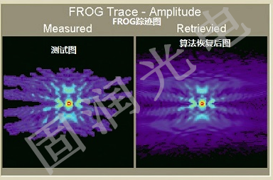 自相关仪价格-镜头MTF分析仪-广州市固润光电科技有限公司