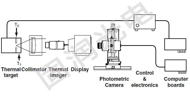光电成像测试设备_热成像照相机IC系统-广州市固润光电科技有限公司