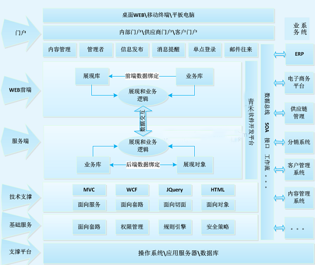 bs软件/文件通信开发/深圳市华晨信息技术有限公司