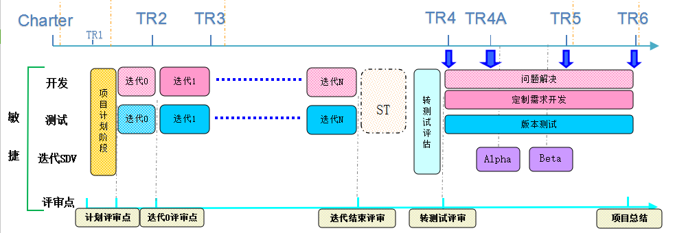 哪个软件开发平台好/性价比高的软件定制哪里有/深圳市华晨信息技术有限公司