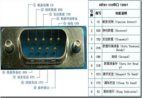 短信通信代码-系统软件培训辅导哪家好-深圳市华晨信息技术有限公司