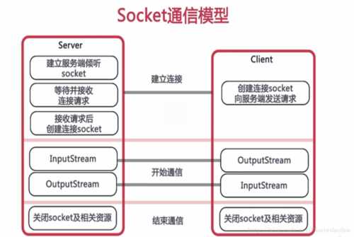 通信小插件