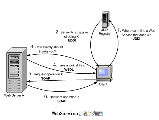 短信通信_软件系统框架开发_深圳市华晨信息技术有限公司