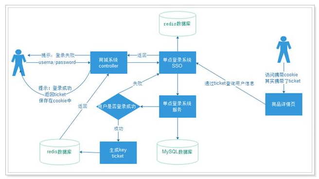 系统软件开发工具_敏捷软件开发模型_深圳市华晨信息技术有限公司