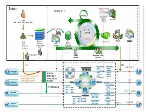 分布式软件开发模型-软件开发-深圳市华晨信息技术有限公司