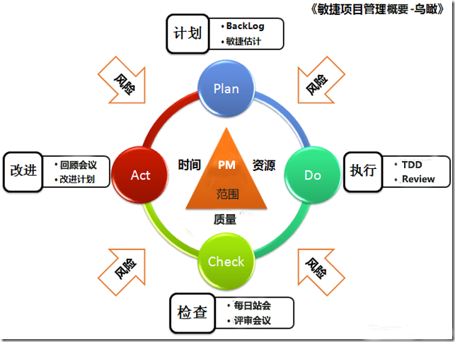 口碑好敏捷思想顾问 资源授权 深圳市华晨信息技术有限公司