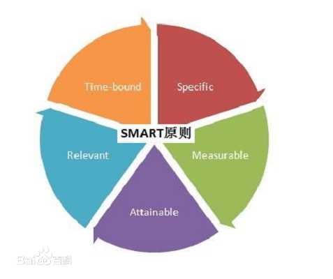 scrum敏捷开发教练/授权加密技术/深圳市华晨信息技术有限公司