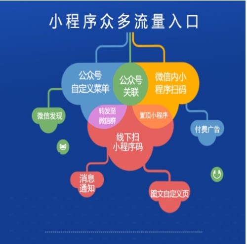 微信小程序源码出售-广州中数科技发展有限公司