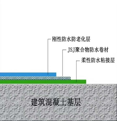 丙烯酸酯聚合物复合防水系统_防水涂料