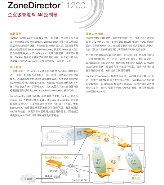 控制器授权 优科R720 深圳市远飞网络科技有限公司