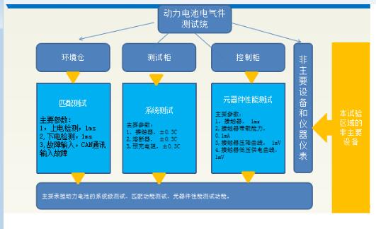 多功能测试设备定制-BMS测试系统定制-北京安培通科技有限公司