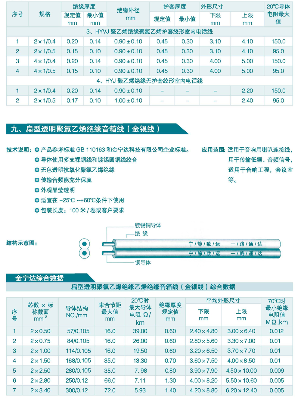 大功率音响线 同轴电缆推荐 深圳市金宁达科技有限公司