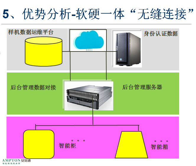 智能手机存储柜制造商-数控机床上下料机器人-北京安培通科技有限公司