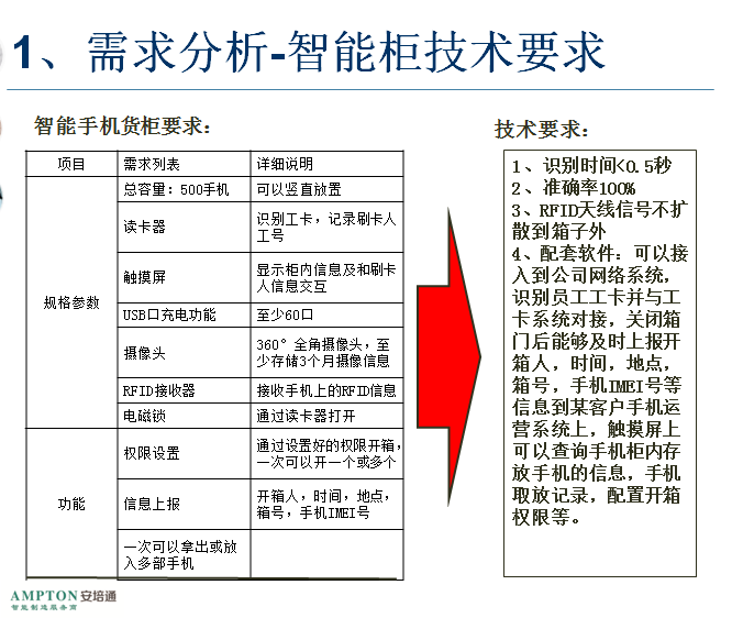 IRB760/测试系统定制/北京安培通科技有限公司
