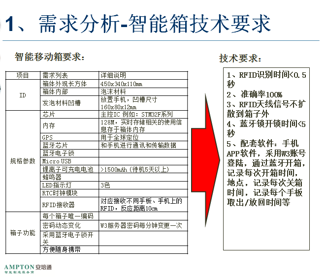 北京自动化测试哪家好 六轴机器人销售电话 北京安培通科技有限公司