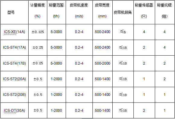 佛山皮带秤/地磅多少钱/广东王宫衡器有限公司