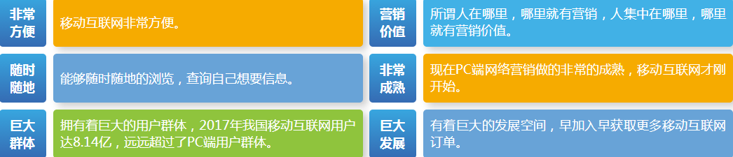 自助建站模板-360竞价公司-深圳市网商汇信息技术有限公司