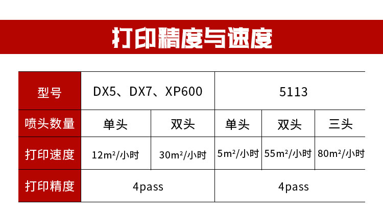 数码印花/打印机提供商/广州彩喷行电子商务有限公司