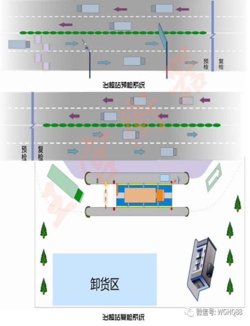 超限超载检测系统/货车地磅/广东王宫衡器有限公司