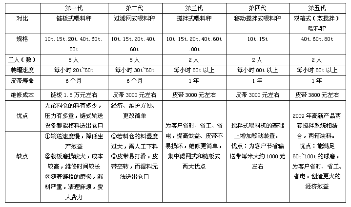 系统多少钱/混凝土地磅/广东王宫衡器有限公司