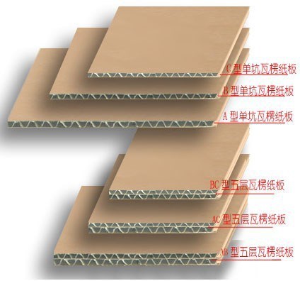 銷售紙板價格低_眾加商貿網