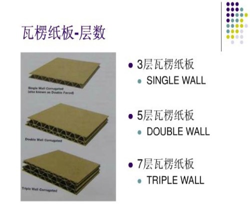 質量好紙箱銷售_眾加商貿網