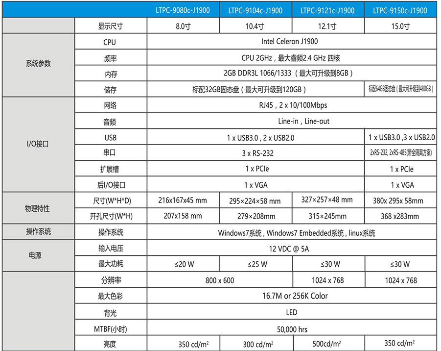 上海嵌入式人机界面_远程无线终端设备系统多少钱_武汉朗宇智能科技有限公司