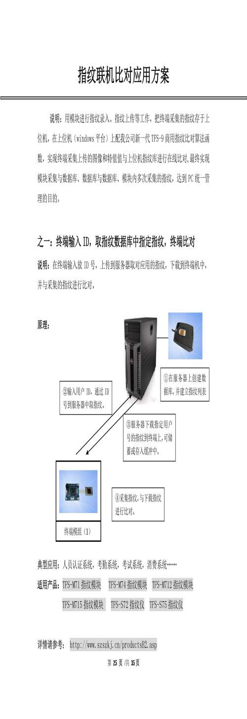 上传和下传指纹联机比对认证_数据库一卡通管理系统-深圳市十指科技有限公司