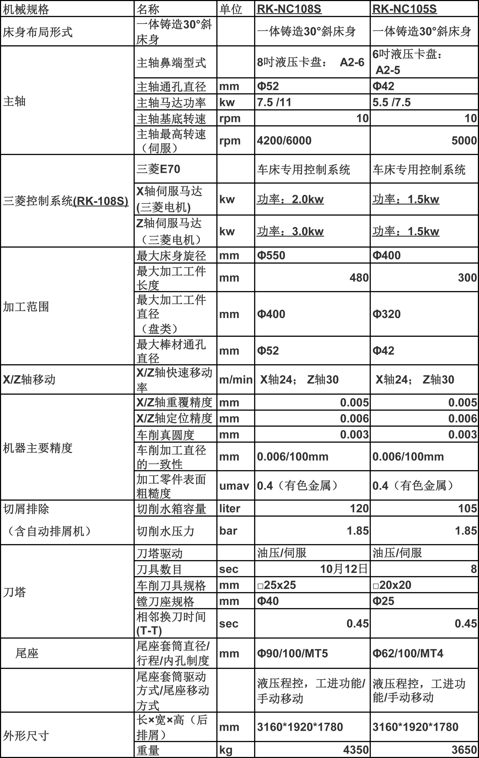 江西省数控车-高光机的行程-苏州市金正达机械有限公司