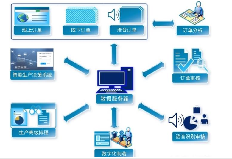 生产管理系统mes 智能工厂解决方案 武汉湖江科技有限公司