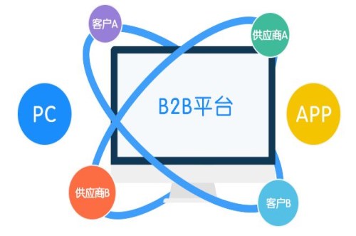 b2b信息免费发布网站-中小企业b2b商务平台注册