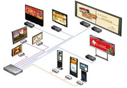 产品展示系统